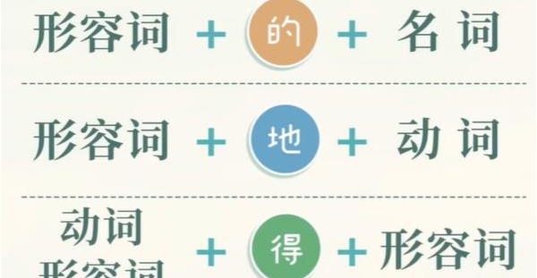 “的地得”的用法